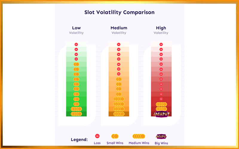 Volatility trong game slot và ảnh hưởng đến kết quả quay hũ