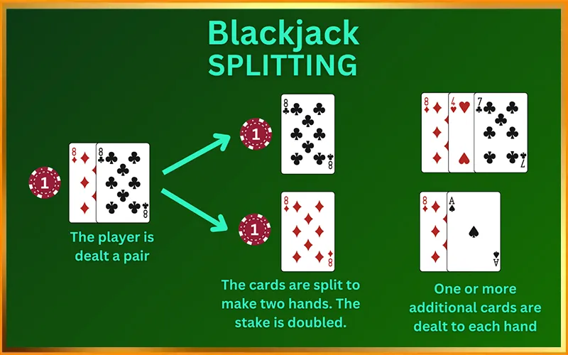 Luật Blackjack cơ bản và quy tắc phân định người thắng