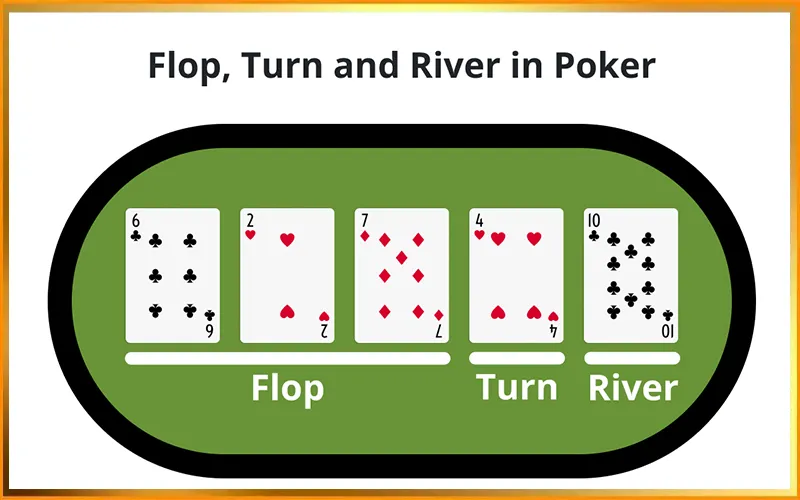 Các giai đoạn pre-flop, flop, turn, river và showdown trong Poker