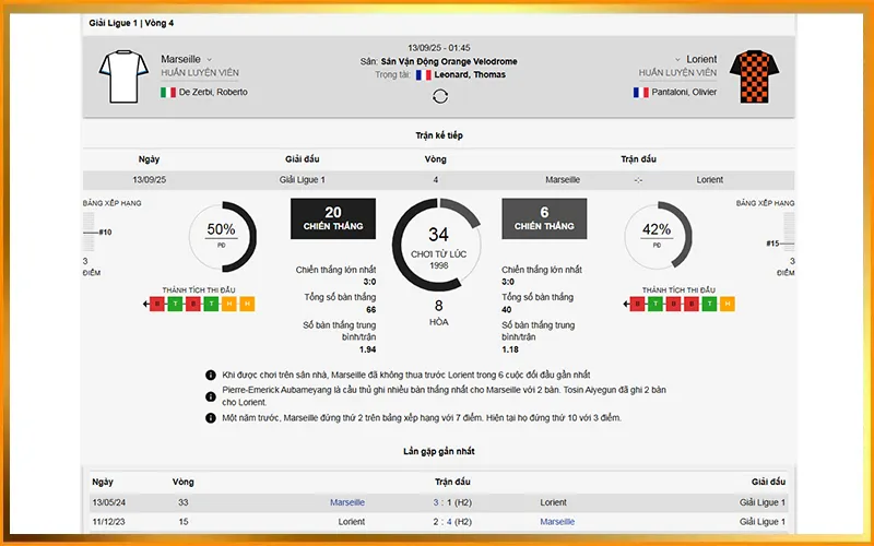 Thông tin thể thao từ các nền tảng uy tín hỗ trợ phân tích kèo VUA99
